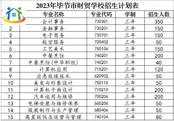 贵州初中升学网 贵州初中升学网