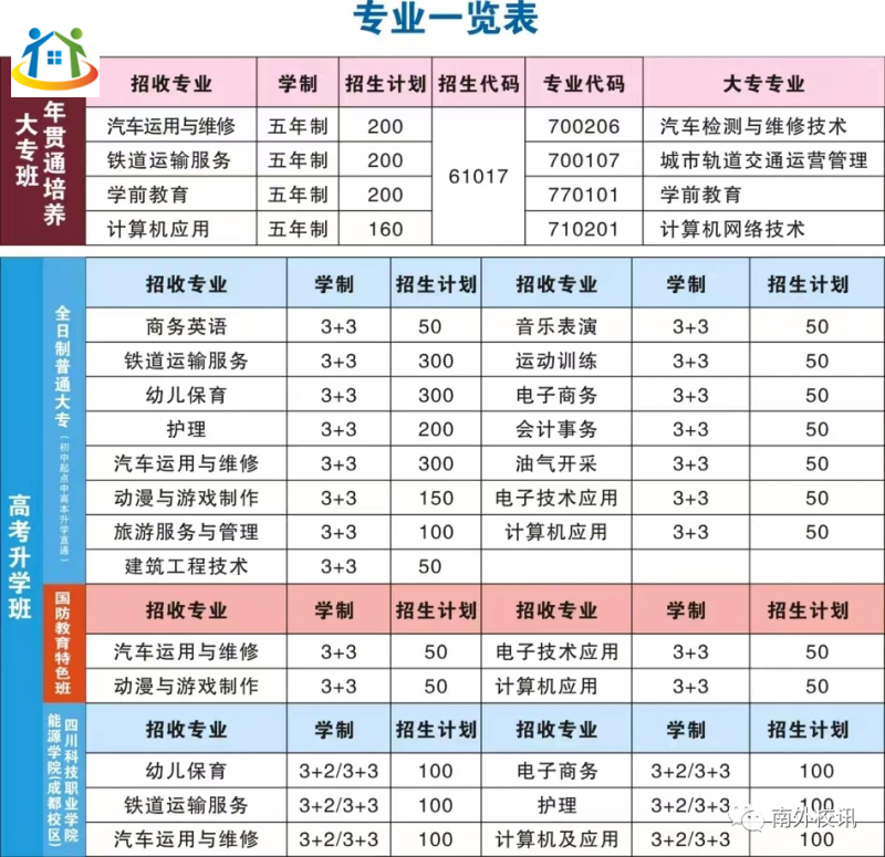 四川中专升学网 四川中专升学网
