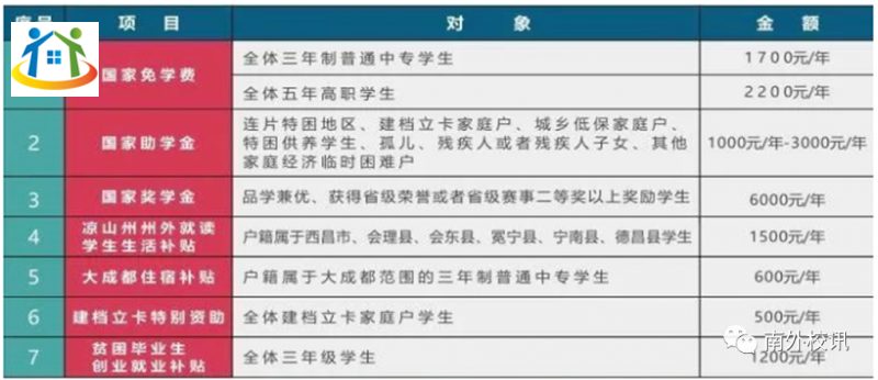 四川中专升学网 四川中专升学网