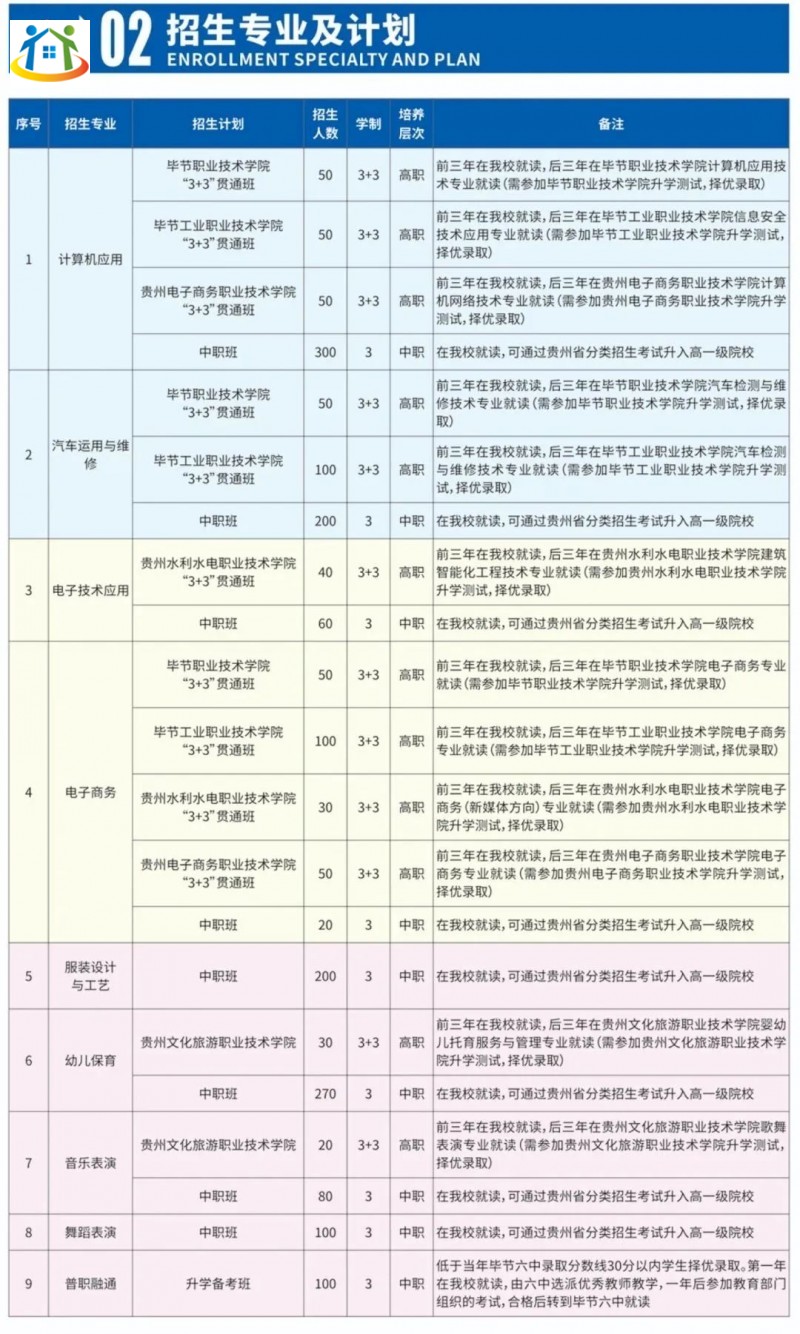 贵州初中升学网 贵州初中升学网