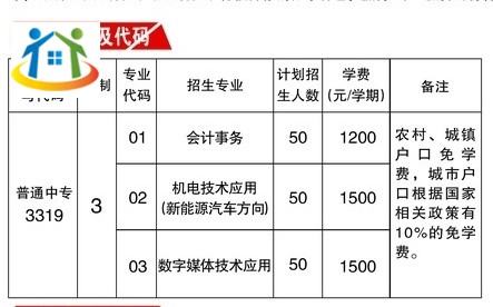 安徽理工学校2023年招生计划 安徽理工学校2023年招生计划