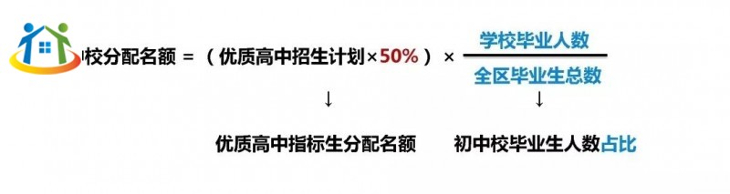 天津中考指标生降20分政策详解