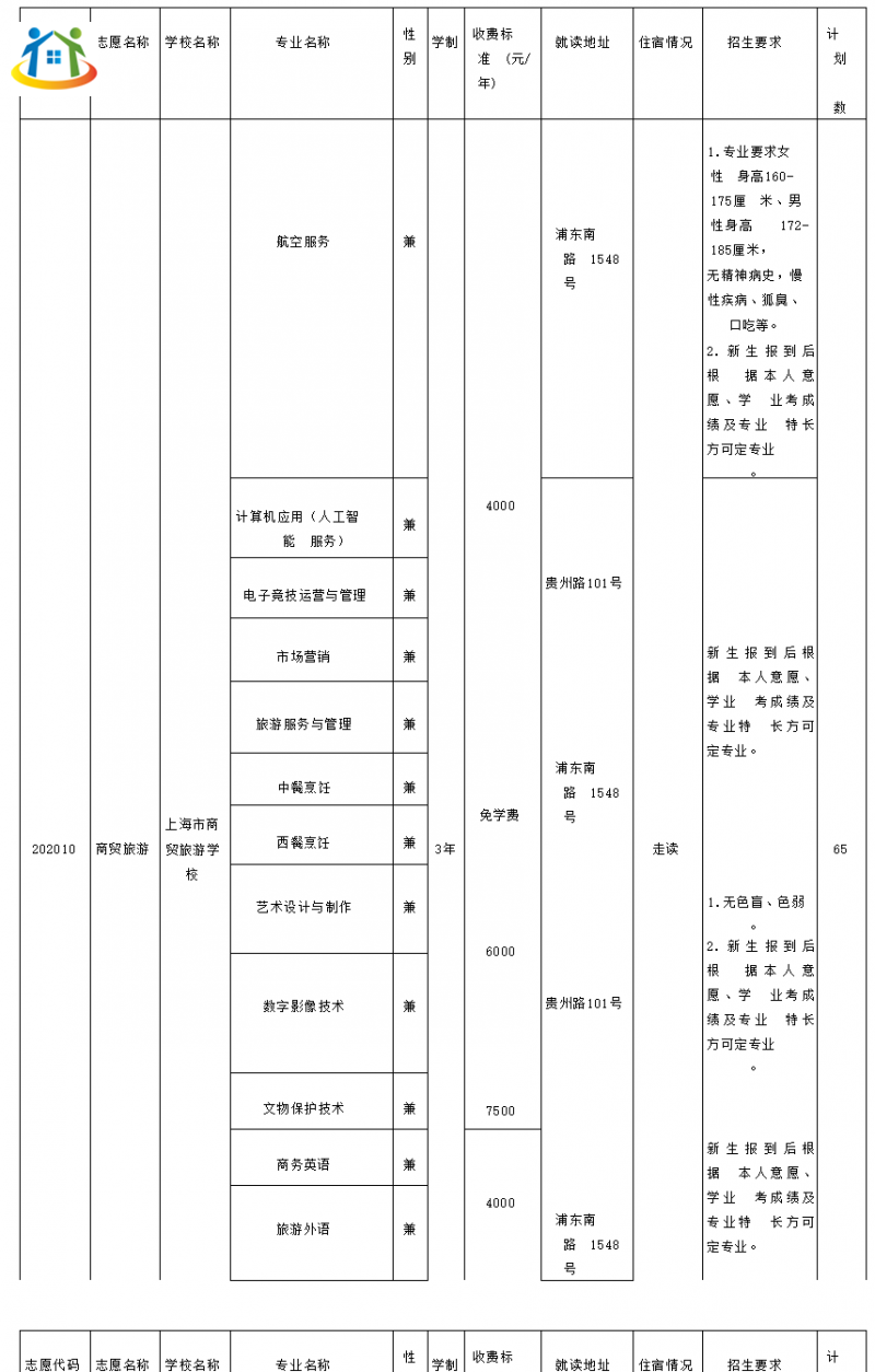 2023年上海黄浦区高中阶段统一招生录取招生计划（中职校）
