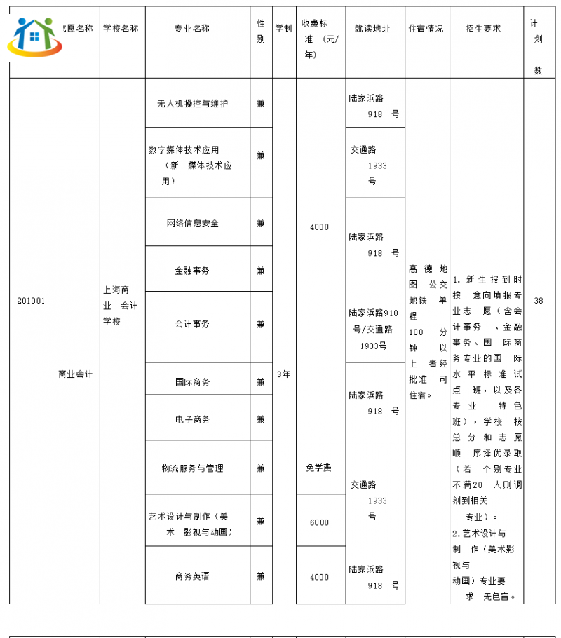 2023年上海黄浦区高中阶段统一招生录取招生计划（中职校）