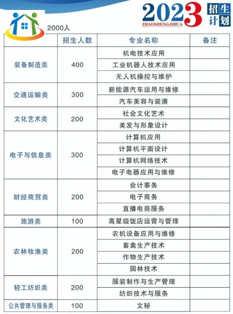 利辛机电科技学校2023年招生计划 利辛机电科技学校2023年招生计划