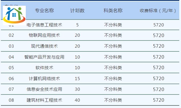 四川初中升学网