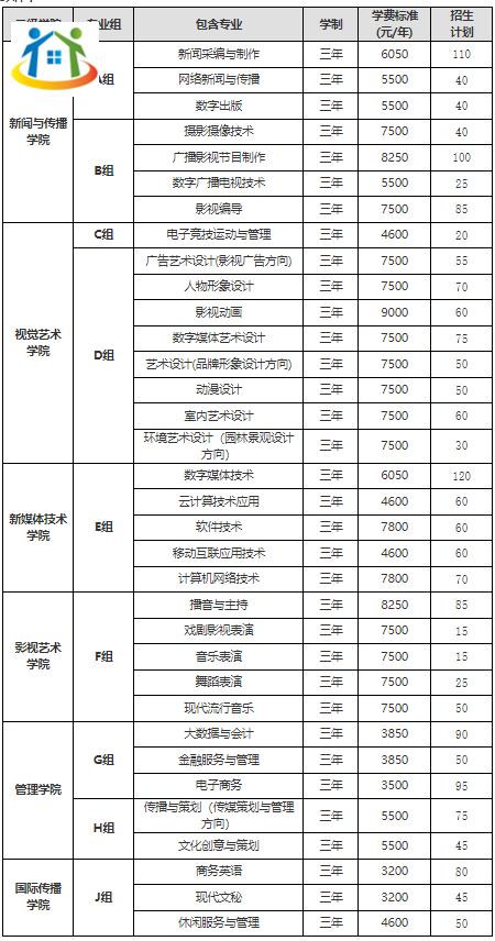 湖南大众传媒职业技术学院2023年单独招生专业计划