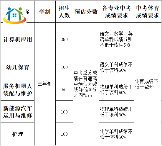 赣西中等职业技术学校