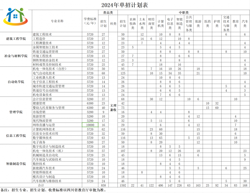 四川初中升学网 四川初中升学网