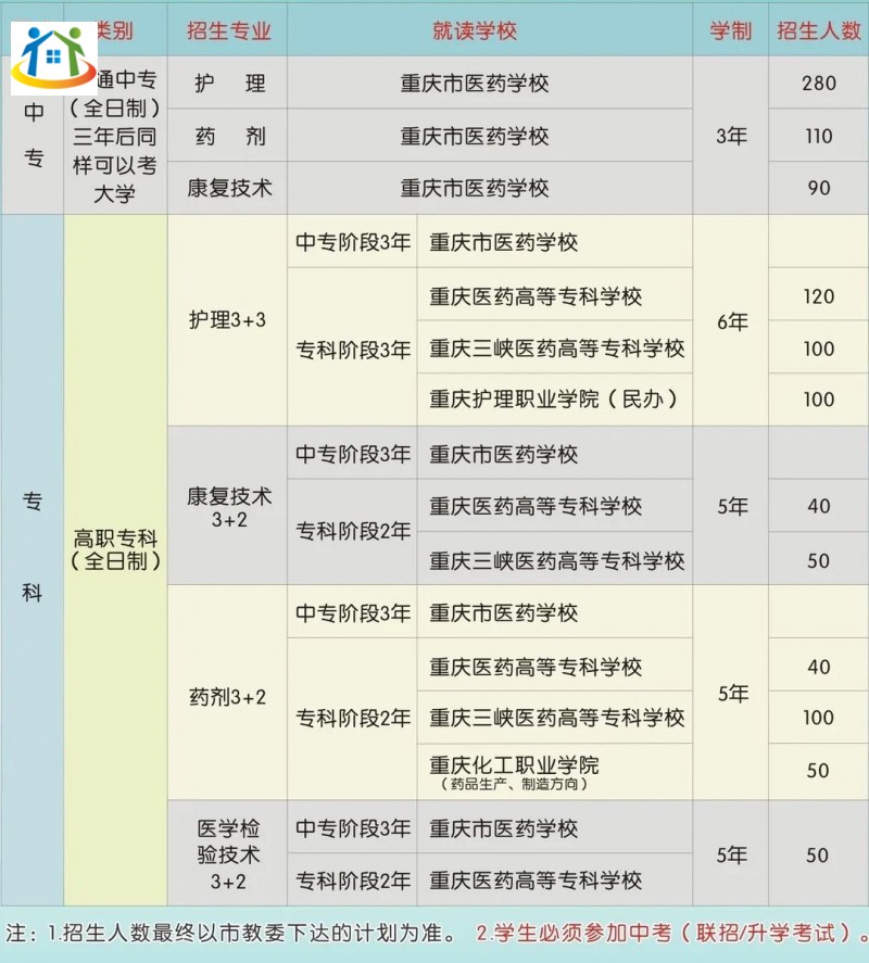 2024年重庆市医药学校招生简章详情
