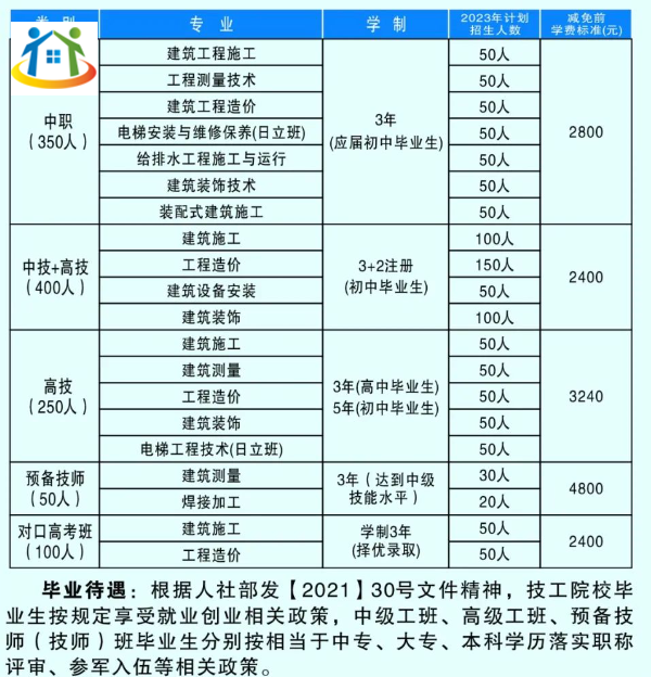 湖南建筑高级技工学校2023年招生计划