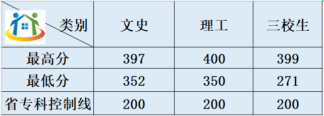 鹰潭职业技术学院