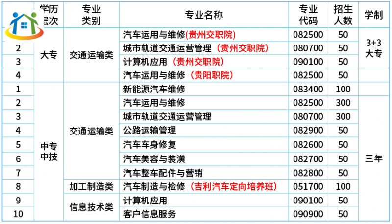 贵州初中升学网 贵州初中升学网