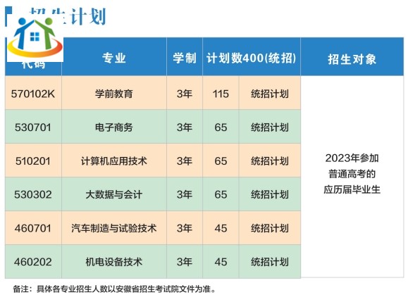 蚌埠学院应用技术学院2023年招生计划 蚌埠学院应用技术学院2023年招生计划