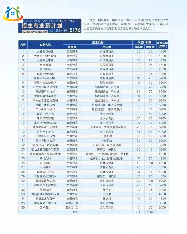四川初中升学网