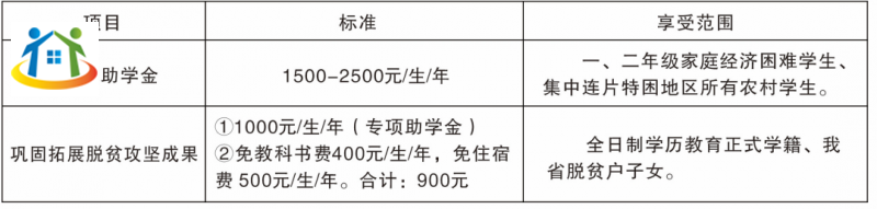 贵州初中升学网