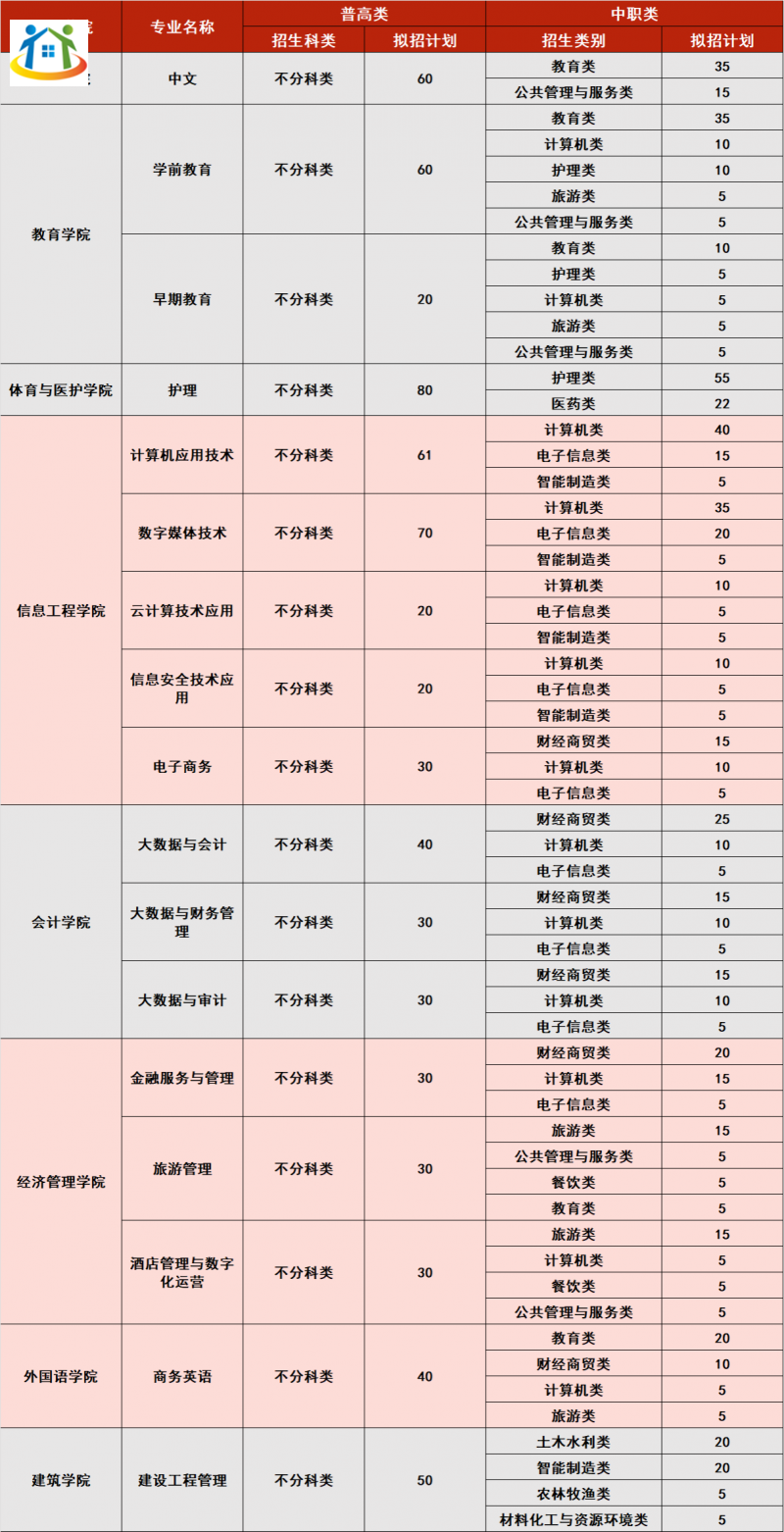 四川初中升学网 四川初中升学网
