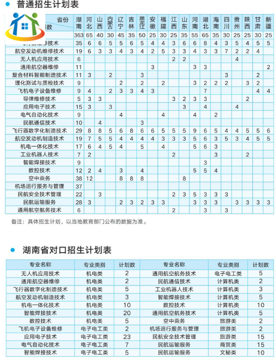 长沙航空职业技术学院2024年招生计划
