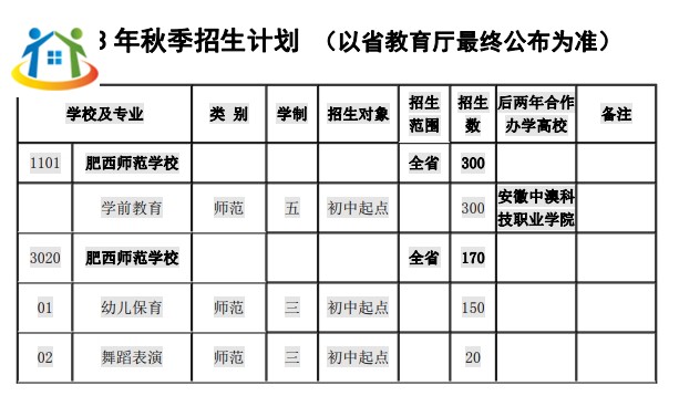 安徽省肥西师范学校2023年招生计划 安徽省肥西师范学校2023年招生计划