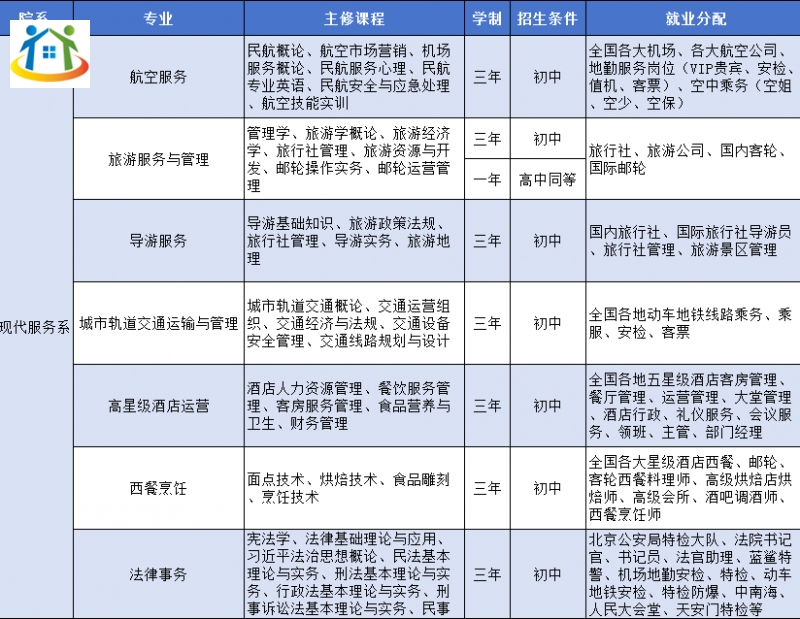 辽宁省涉外旅游管理学校2024年中专招生简章