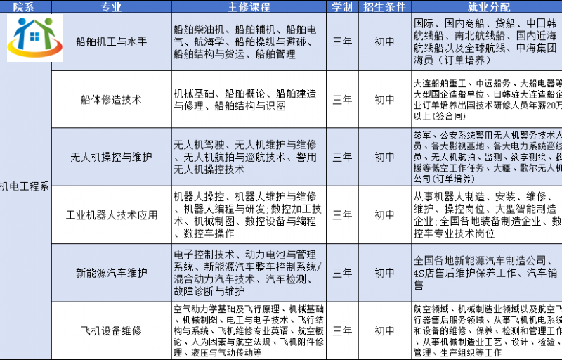 辽宁省涉外旅游管理学校2024年中专招生简章