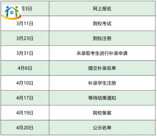 陕西省高职单招政策