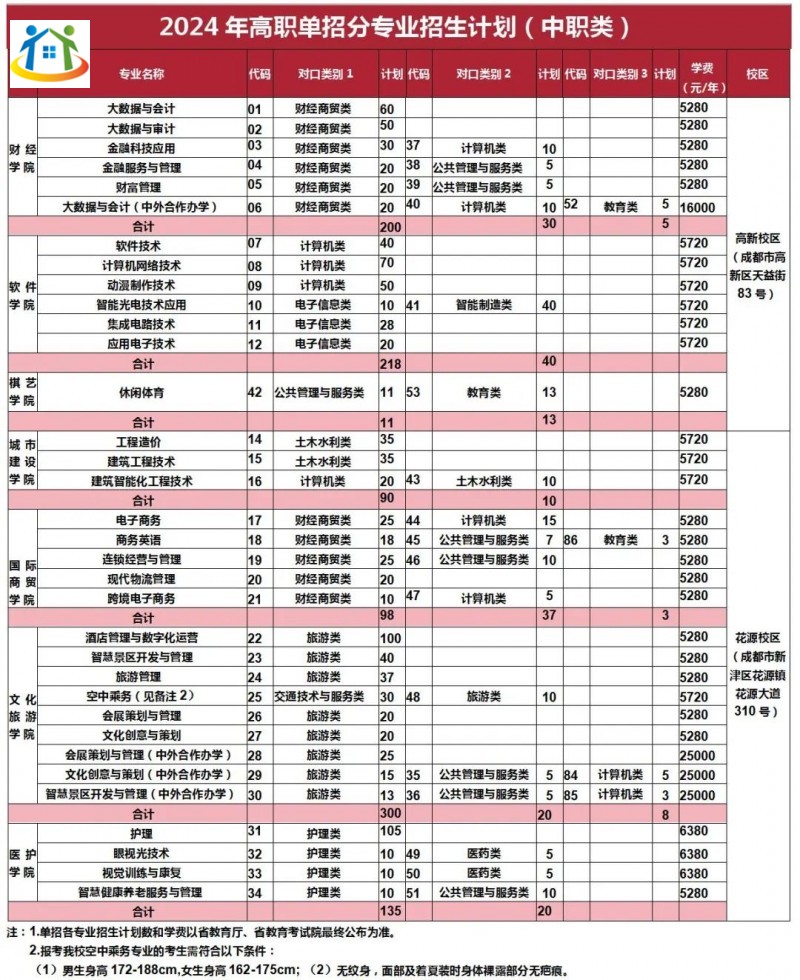 四川初中升学网