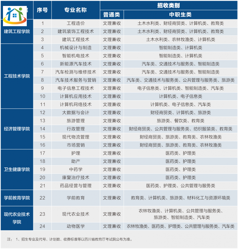 四川初中升学网