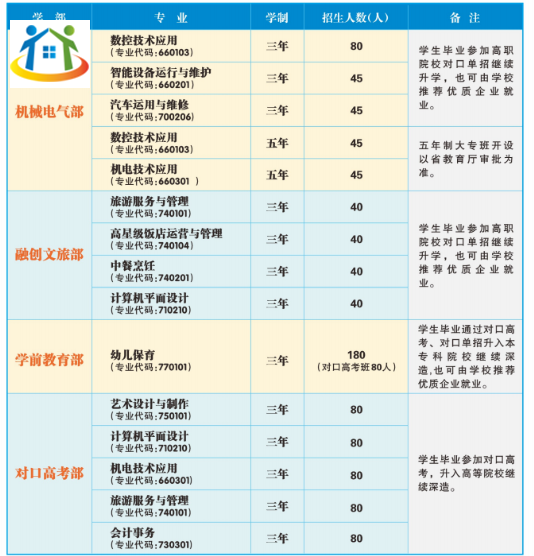湘潭市工业贸易中等专业学校2023年招生计划