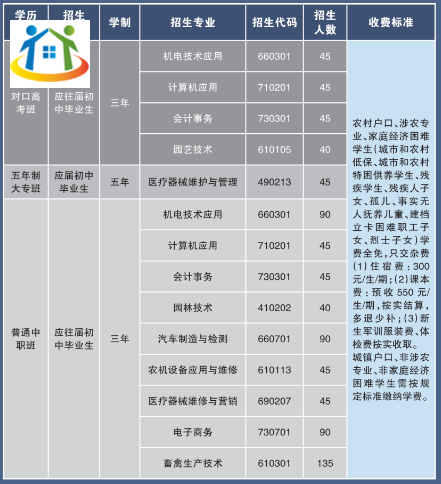 湖南省湘潭生物机电学校2023年招生计划