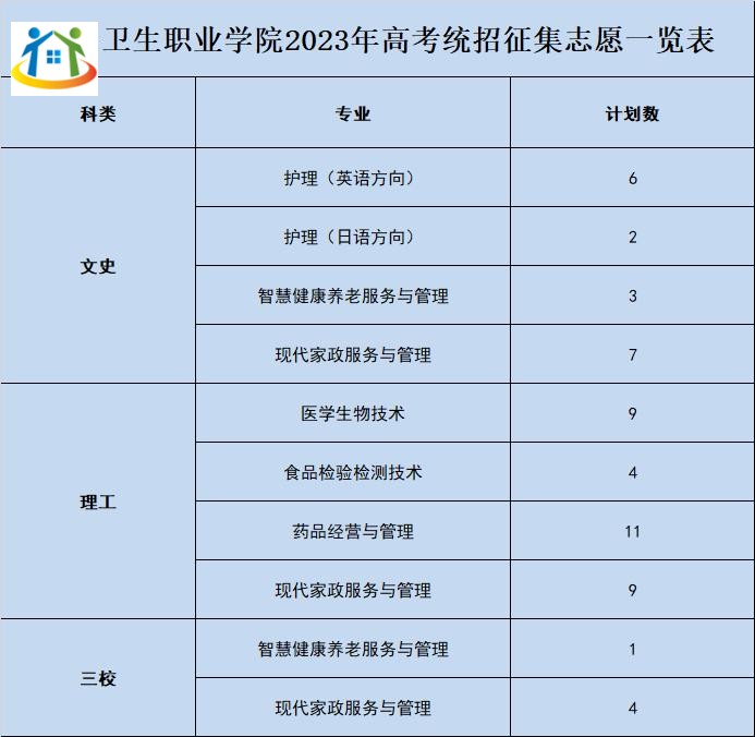 萍乡卫生职业学院