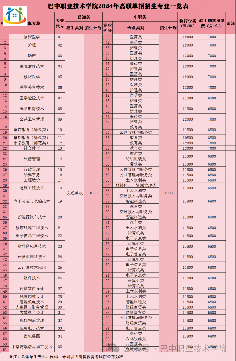 四川初中升学网 四川初中升学网