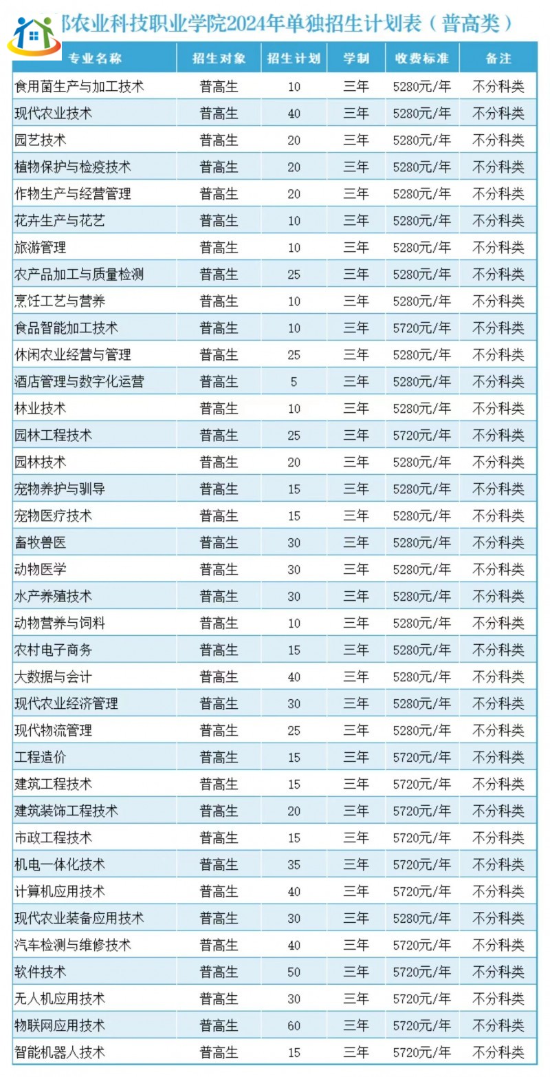 四川初中升学网