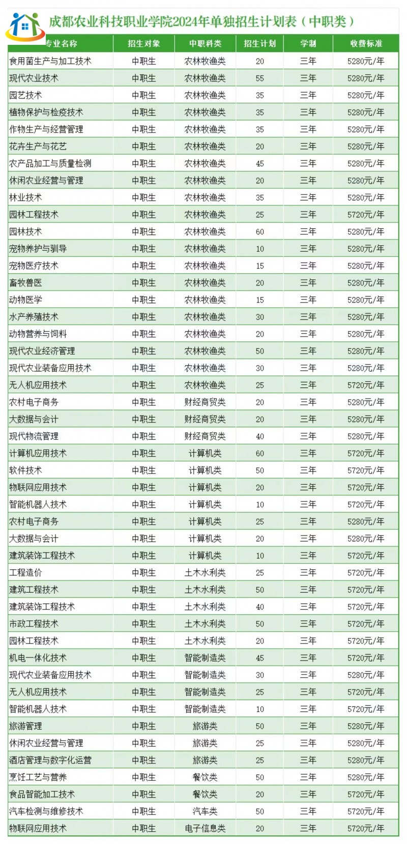 四川初中升学网