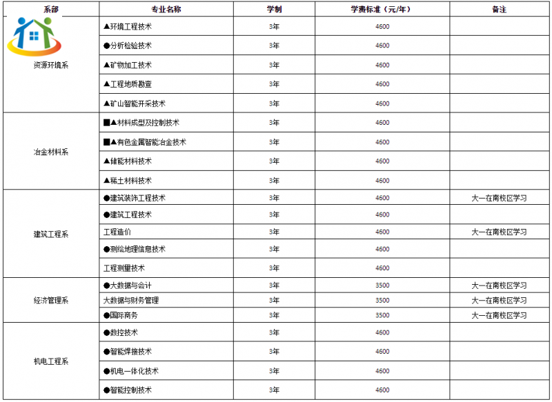 湖南有色金属职工中专学校招生专业及收费标准 湖南有色金属职工中专学校招生专业及收费标准