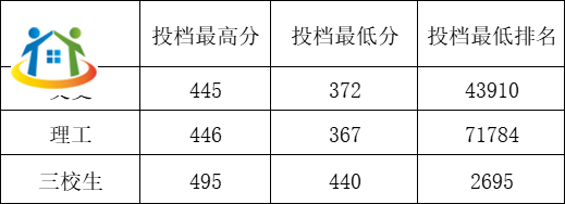 赣南卫生健康职业学院
