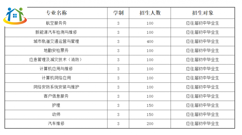 贵州初中升学网