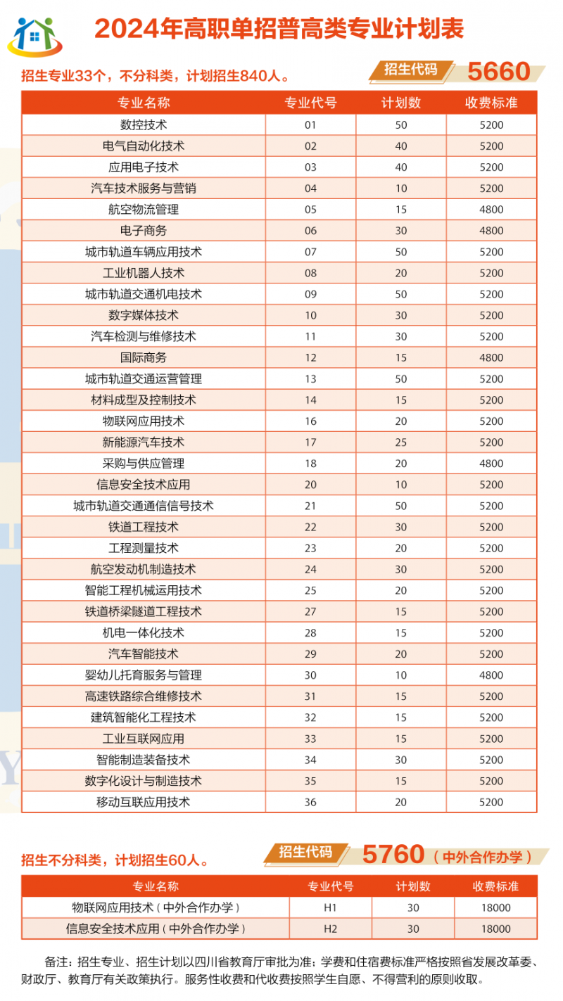 四川初中升学网