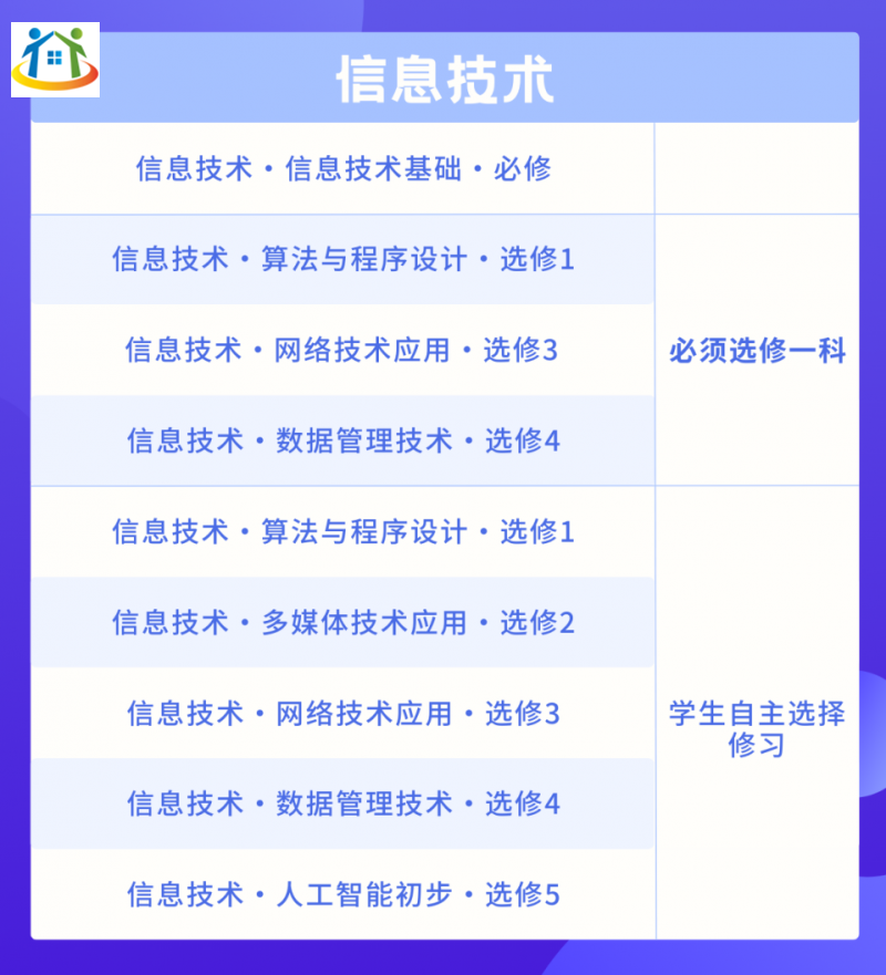 四川初中升学网