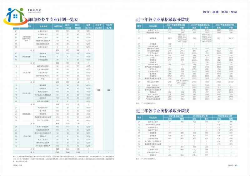 四川初中升学网 四川初中升学网