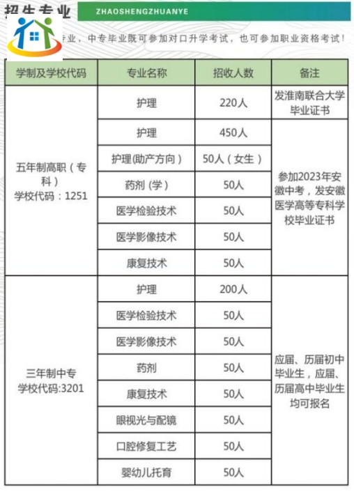 安徽省淮南卫生学校招生专业 安徽省淮南卫生学校招生专业