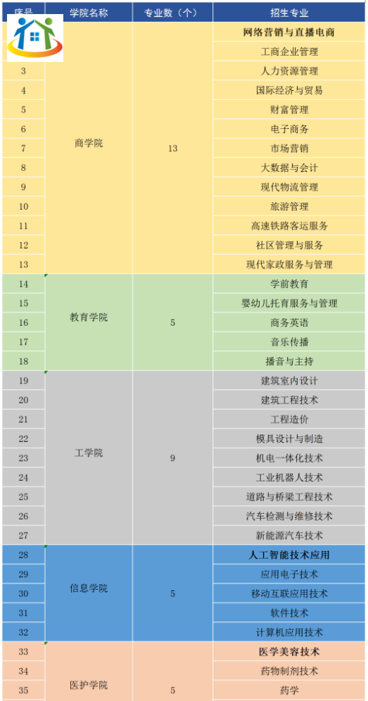 湖南工商职业学院2024年单独招生计划