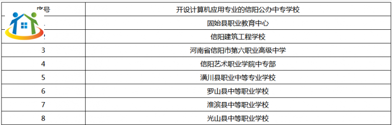 有哪些信阳公办中专学校开设了计算机应用专业? 有哪些信阳公办中专学校开设了计算机应用专业?