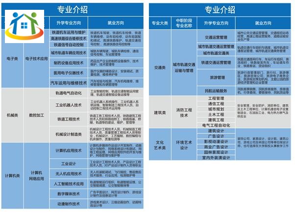 2024重庆望江技工学校招生简章