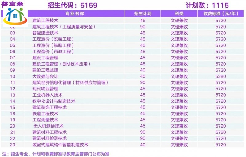 四川初中升学网