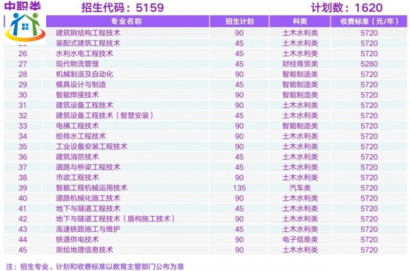 四川初中升学网