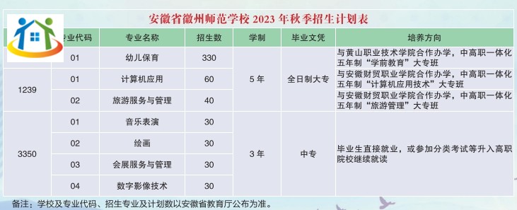 安徽省徽州师范学校2023年招生计划一览表 安徽省徽州师范学校2023年招生计划一览表
