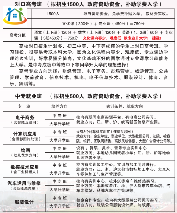 寿县职业中专学校2023年招生计划