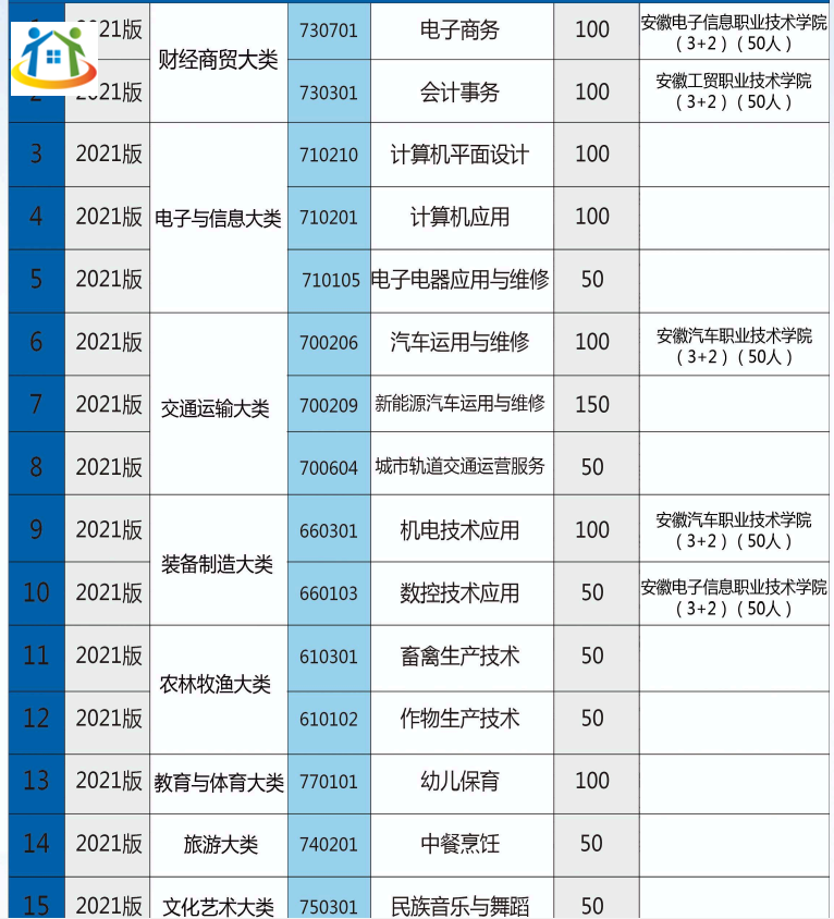 怀远县中等职业技术学校2023年招生计划 怀远县中等职业技术学校2023年招生计划