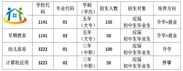 2023年安徽省霍邱师范学校招生计划 2023年安徽省霍邱师范学校招生计划